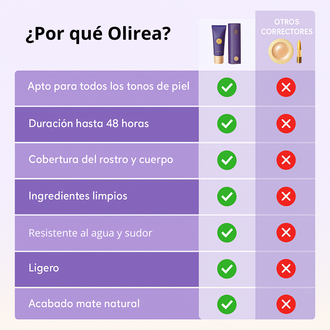 Olirea™ | Crema de cobertura corporal